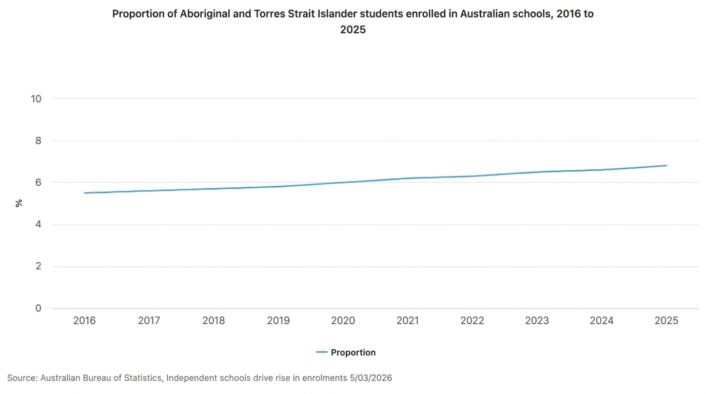 school data